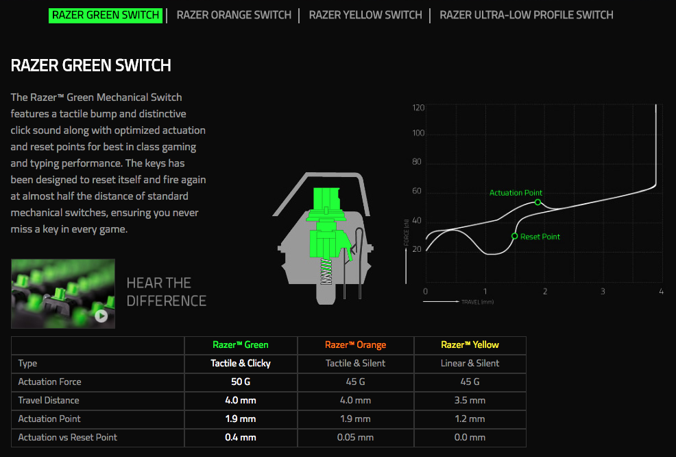 RAZER BlackWidow Elite Mechanische Gaming Tastatur Chroma (CHE Layout - QWERTZ)