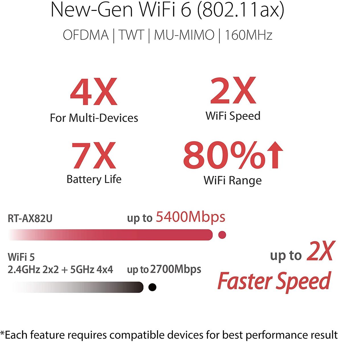 Asus RT-AX82U Gaming Router (Ai Mesh WLAN System, Aura RGB, WiFi 6 AX5400, Gaming Engine, Gigabit, 1.5 GHz TC CPU, AiProtection, USB 3.2)